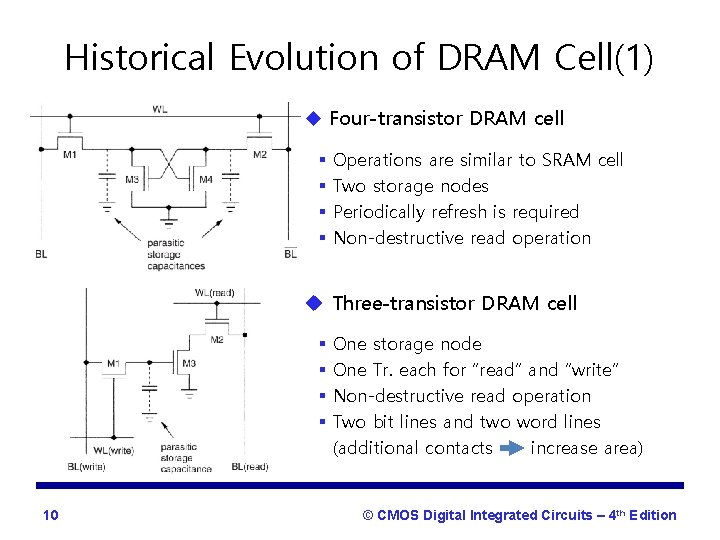 Historical Evolution of DRAM Cell(1) u Four-transistor DRAM cell § § Operations are similar