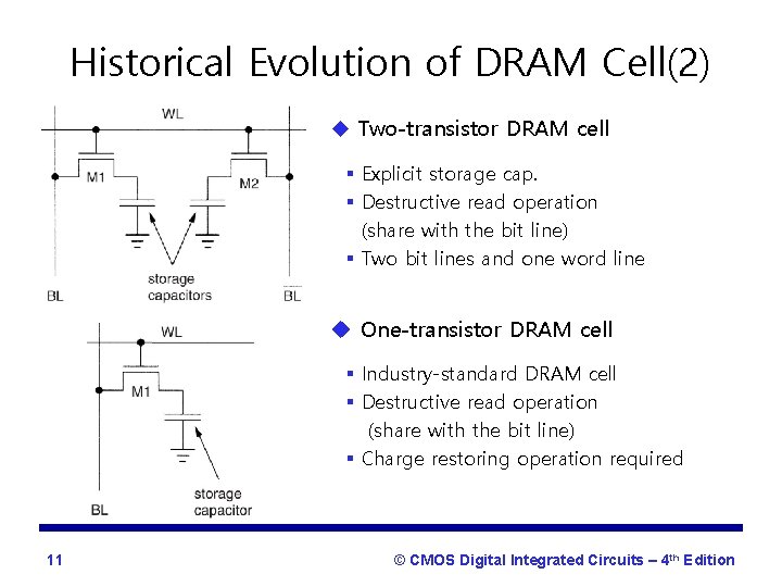 Historical Evolution of DRAM Cell(2) u Two-transistor DRAM cell § Explicit storage cap. §