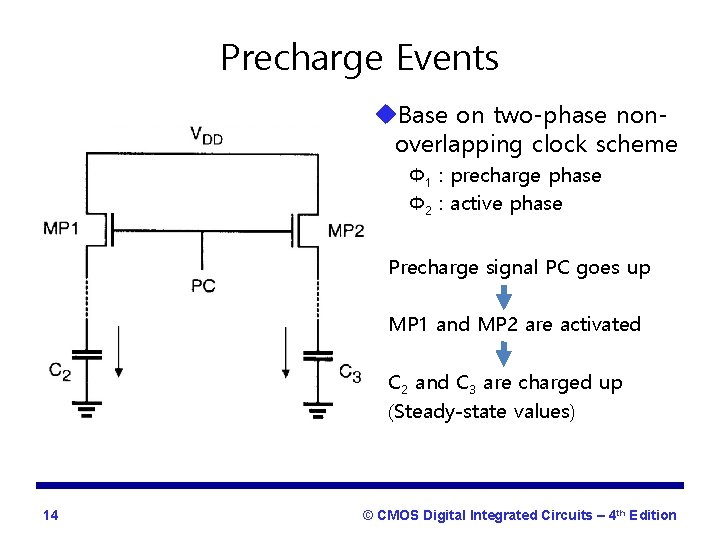 Precharge Events u. Base on two-phase nonoverlapping clock scheme Φ 1 : precharge phase
