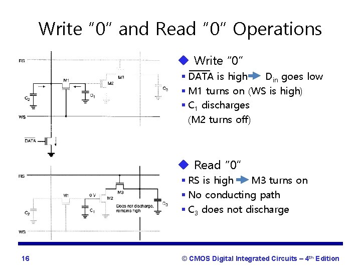 Write “ 0” and Read “ 0” Operations u Write “ 0” § DATA