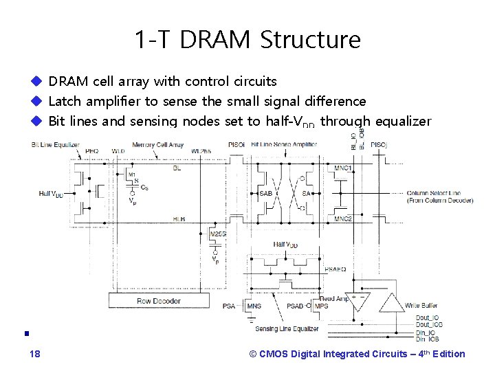 1 -T DRAM Structure u DRAM cell array with control circuits u Latch amplifier