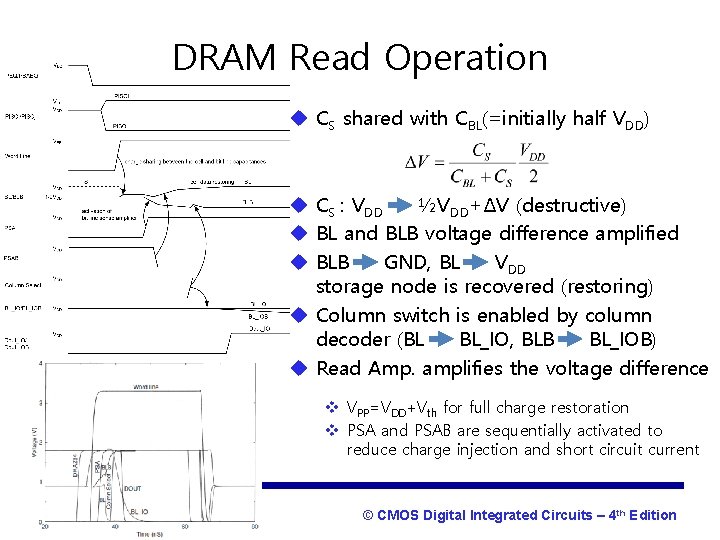 DRAM Read Operation u CS shared with CBL(=initially half VDD) u CS : VDD
