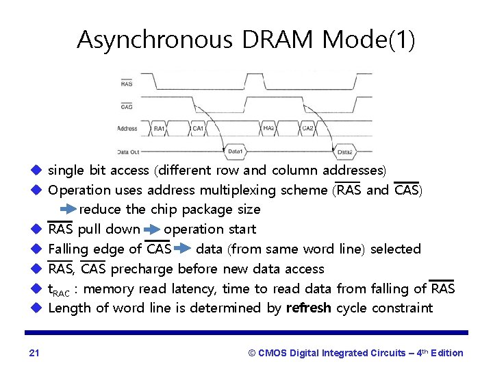 Asynchronous DRAM Mode(1) u single bit access (different row and column addresses) u Operation