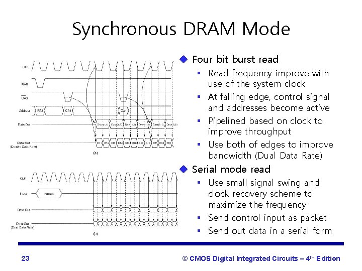 Synchronous DRAM Mode u Four bit burst read § Read frequency improve with use