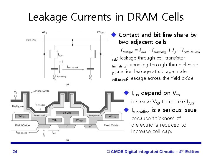 Leakage Currents in DRAM Cells u Contact and bit line share by two adjacent