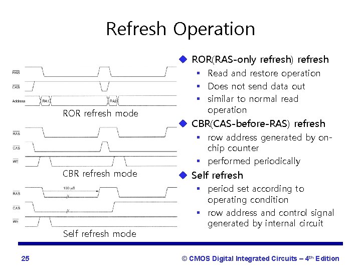 Refresh Operation u ROR(RAS-only refresh) refresh ROR refresh mode § Read and restore operation