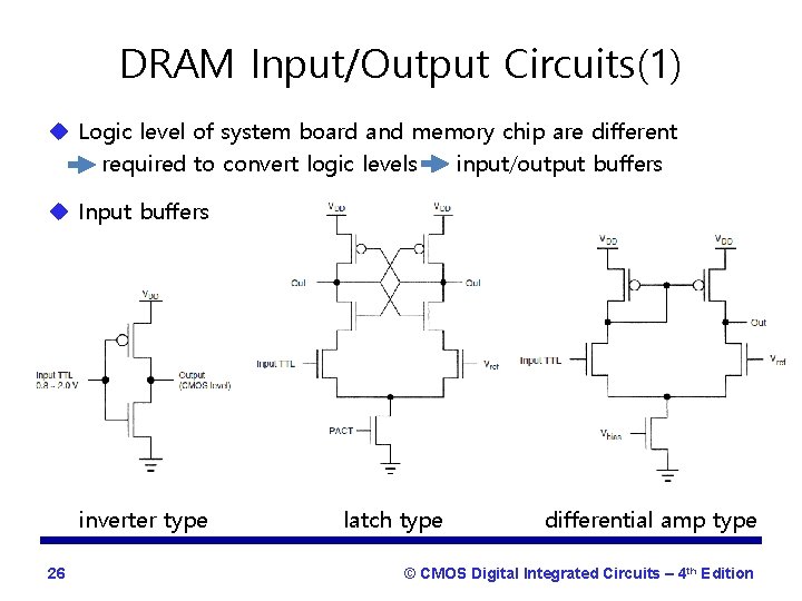 DRAM Input/Output Circuits(1) u Logic level of system board and memory chip are different