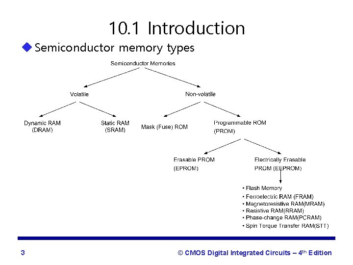10. 1 Introduction u Semiconductor memory types 3 © CMOS Digital Integrated Circuits –