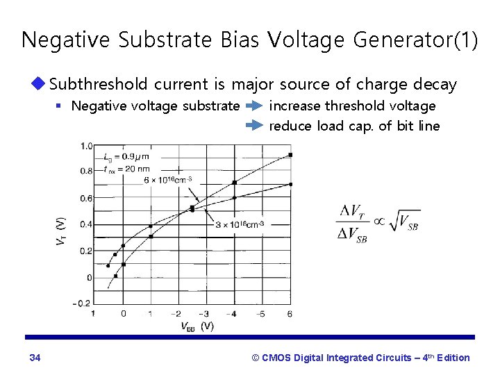 Negative Substrate Bias Voltage Generator(1) u Subthreshold current is major source of charge decay