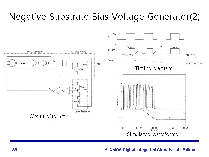 Negative Substrate Bias Voltage Generator(2) Timing diagram Circuit diagram Simulated waveforms 35 © CMOS
