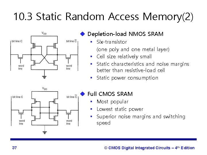 10. 3 Static Random Access Memory(2) u Depletion-load NMOS SRAM § Six-transistor (one poly