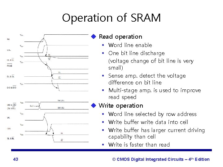 Operation of SRAM u Read operation § Word line enable § One bit line