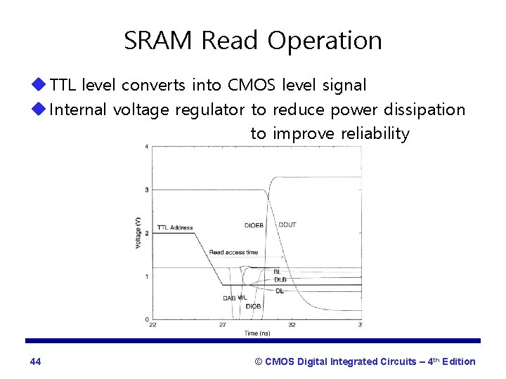 SRAM Read Operation u TTL level converts into CMOS level signal u Internal voltage