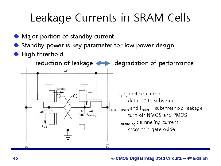 Leakage Currents in SRAM Cells u Major portion of standby current u Standby power