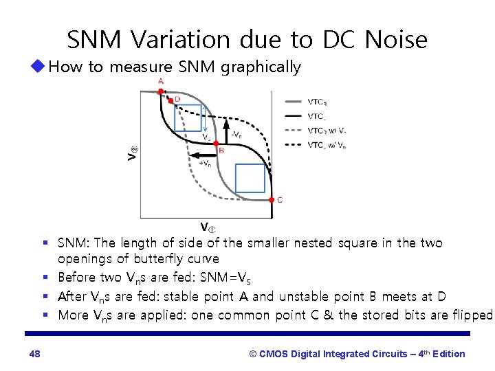 SNM Variation due to DC Noise u How to measure SNM graphically § SNM: