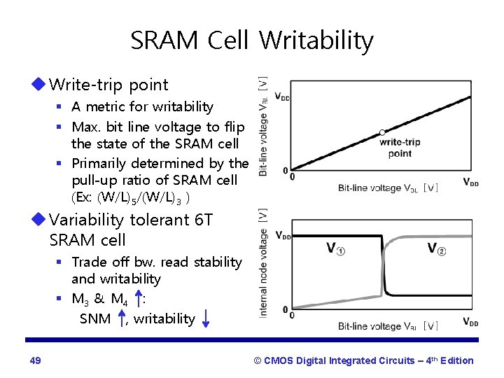 SRAM Cell Writability u Write-trip point § A metric for writability § Max. bit