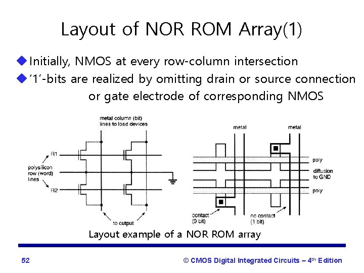 Layout of NOR ROM Array(1) u Initially, NMOS at every row-column intersection u ‘