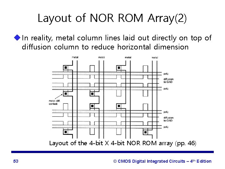 Layout of NOR ROM Array(2) u In reality, metal column lines laid out directly