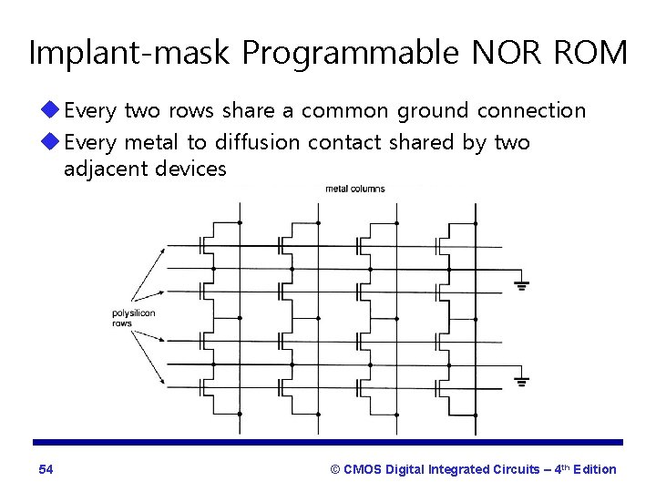 Implant-mask Programmable NOR ROM u Every two rows share a common ground connection u