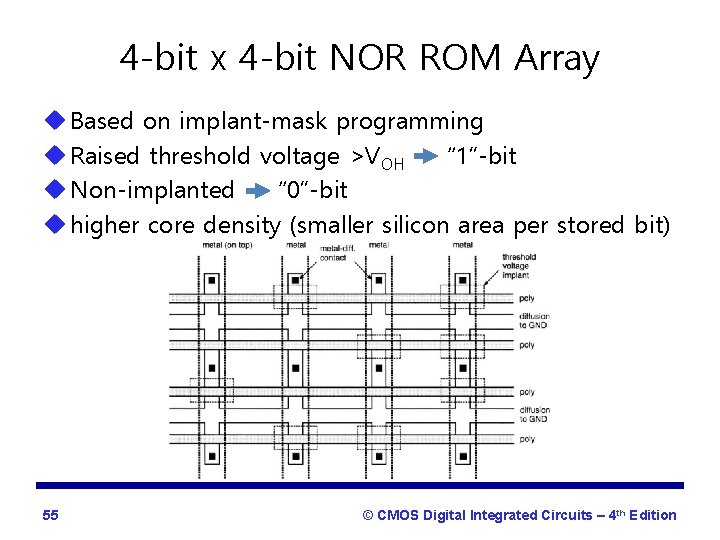 4 -bit x 4 -bit NOR ROM Array u Based on implant-mask programming u