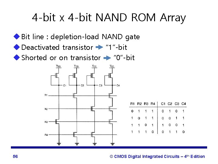 4 -bit x 4 -bit NAND ROM Array u Bit line : depletion-load NAND