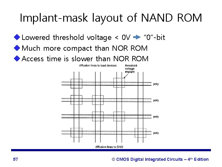 Implant-mask layout of NAND ROM u Lowered threshold voltage < 0 V “ 0”-bit