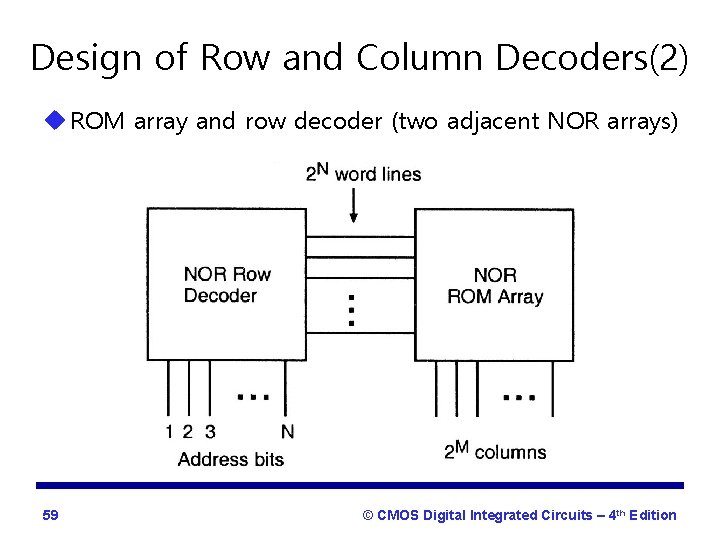 Design of Row and Column Decoders(2) u ROM array and row decoder (two adjacent