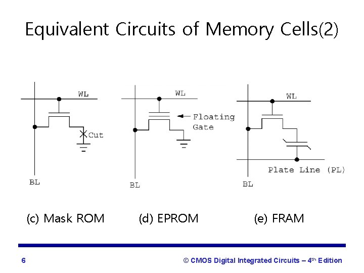 Equivalent Circuits of Memory Cells(2) (c) Mask ROM 6 (d) EPROM (e) FRAM ©