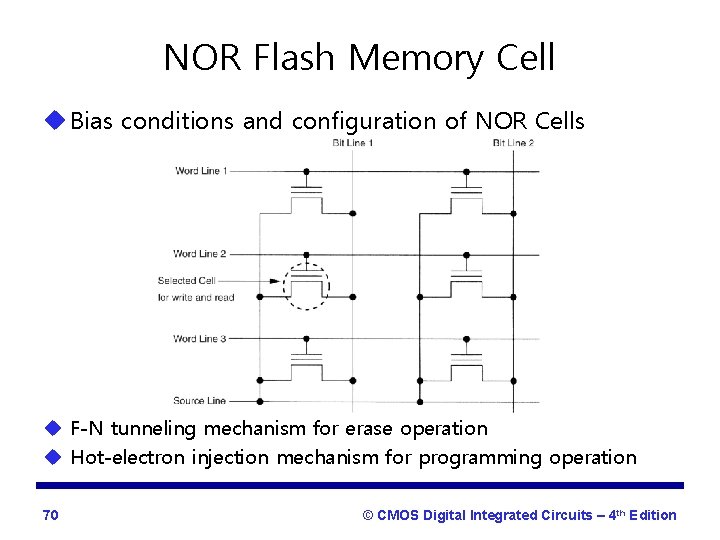 NOR Flash Memory Cell u Bias conditions and configuration of NOR Cells u F-N