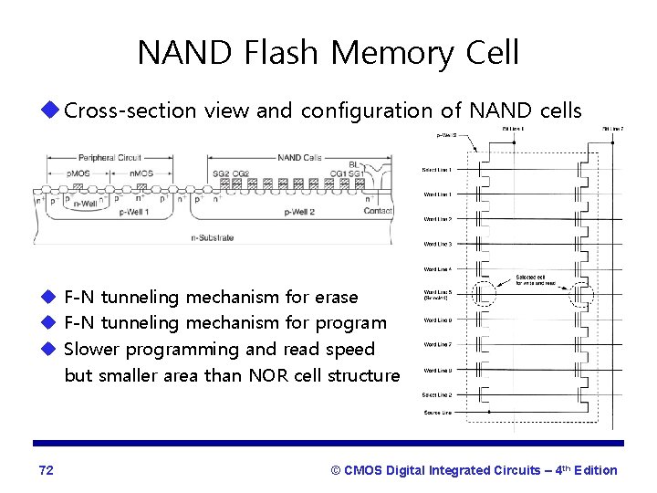 NAND Flash Memory Cell u Cross-section view and configuration of NAND cells u F-N