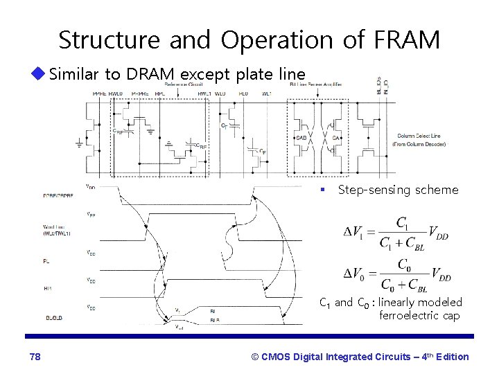 Structure and Operation of FRAM u Similar to DRAM except plate line § Step-sensing