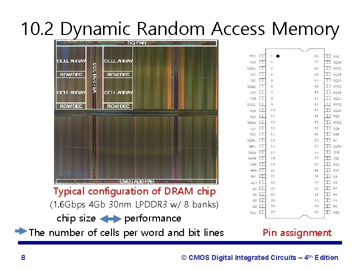 10. 2 Dynamic Random Access Memory Typical configuration of DRAM chip (1. 6 Gbps