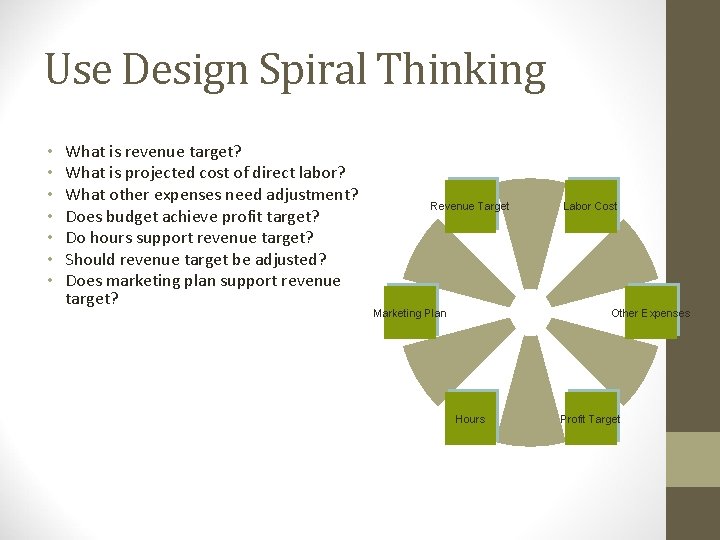 Use Design Spiral Thinking • • What is revenue target? What is projected cost