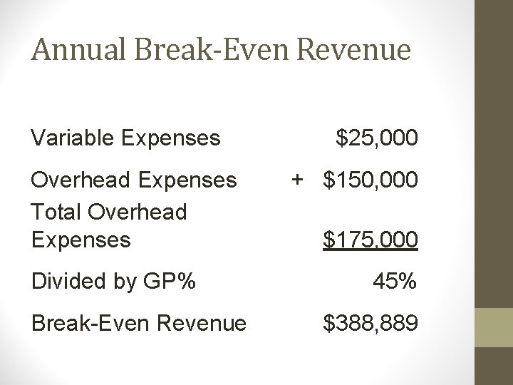 Annual Break-Even Revenue Variable Expenses Overhead Expenses Total Overhead Expenses Divided by GP% Break-Even