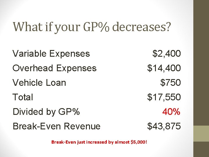 What if your GP% decreases? Variable Expenses Overhead Expenses Vehicle Loan Total $2, 400