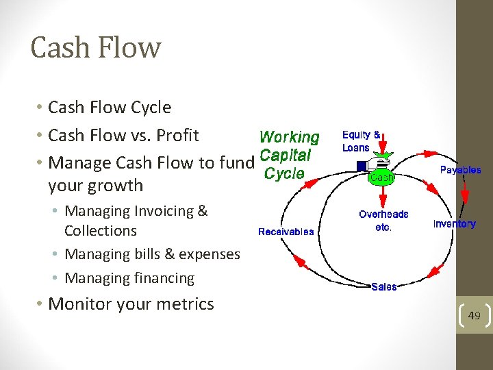 Cash Flow • Cash Flow Cycle • Cash Flow vs. Profit • Manage Cash