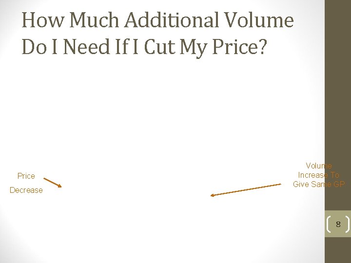 How Much Additional Volume Do I Need If I Cut My Price? Price Decrease