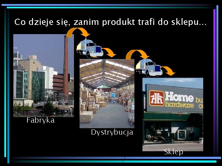 Co dzieje się, zanim produkt trafi do sklepu… Fabryka Dystrybucja Sklep 