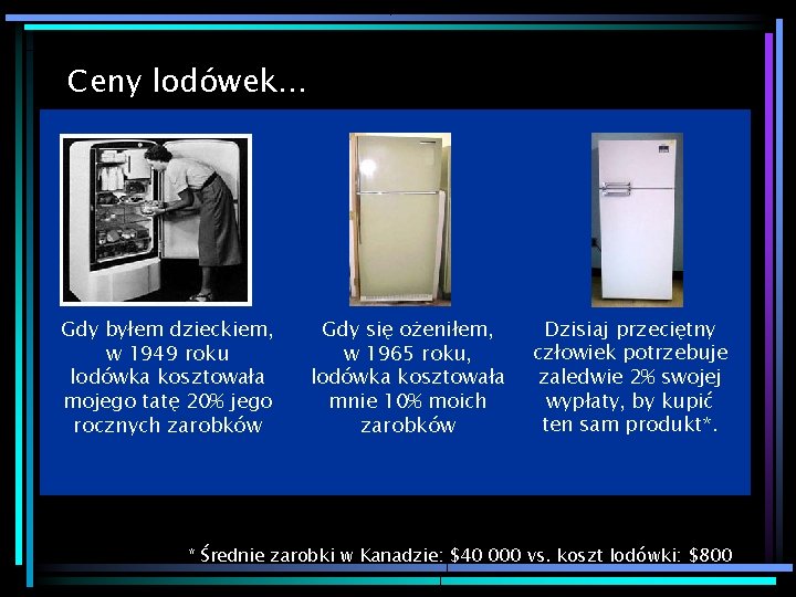 Ceny lodówek… Gdy byłem dzieckiem, w 1949 roku lodówka kosztowała mojego tatę 20% jego