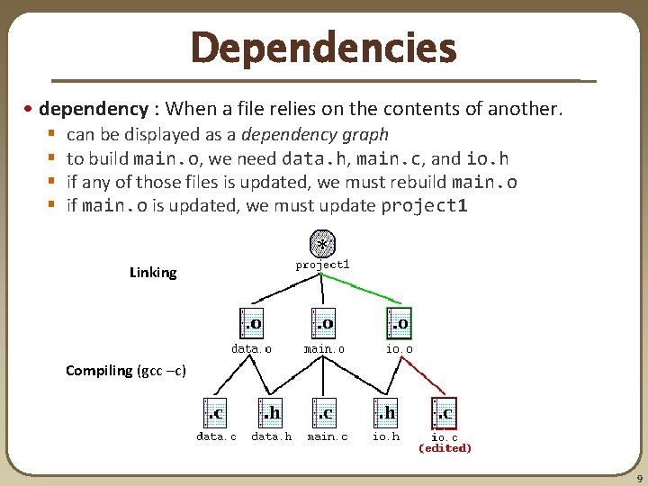 Dependencies • dependency : When a file relies on the contents of another. § Dependencies • dependency : When a file relies on the contents of another. §