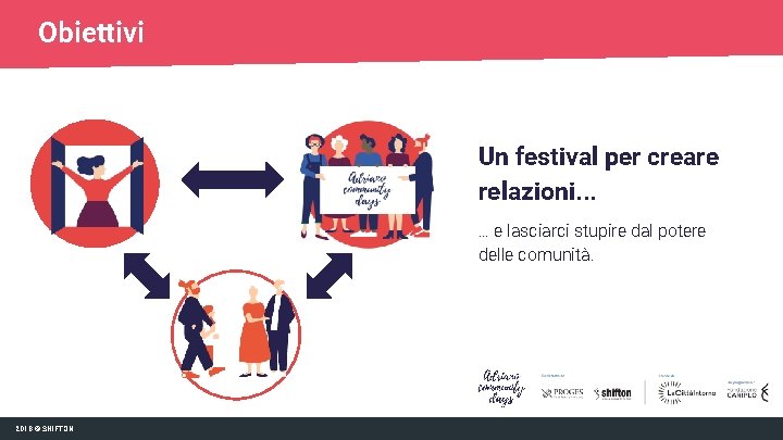 Obiettivi Un festival per creare relazioni. . . … e lasciarci stupire dal potere