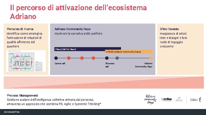 Il percorso di attivazione dell’ecosistema Adriano Percorso di ricerca identifica come strategica l’attivazione di