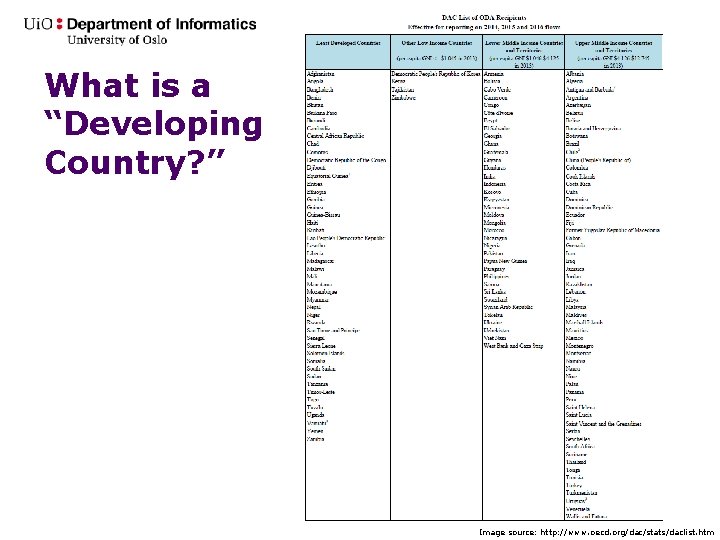 What is a “Developing Country? ” Image source: http: //www. oecd. org/dac/stats/daclist. htm 