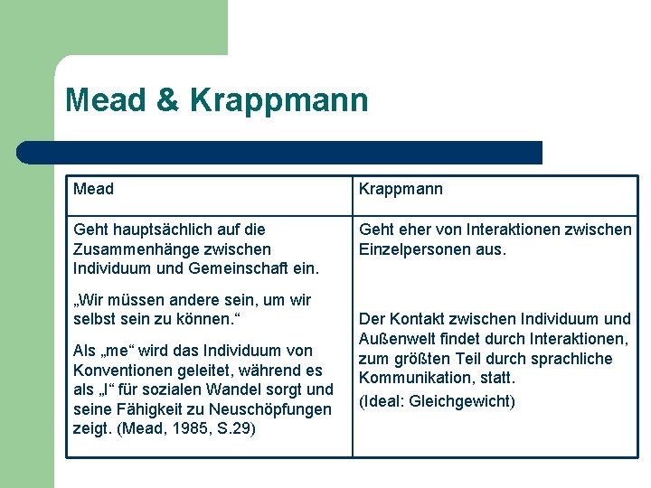 Mead & Krappmann Mead Krappmann Geht hauptsächlich auf die Zusammenhänge zwischen Individuum und Gemeinschaft Mead & Krappmann Mead Krappmann Geht hauptsächlich auf die Zusammenhänge zwischen Individuum und Gemeinschaft