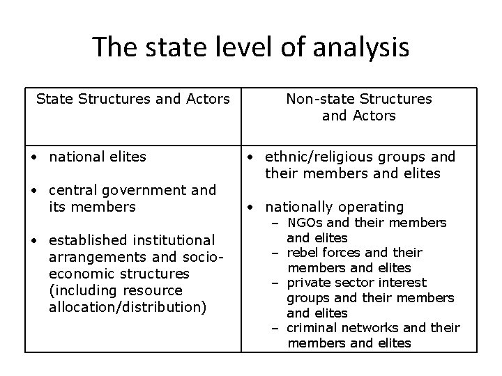 The state level of analysis State Structures and Actors • national elites • central