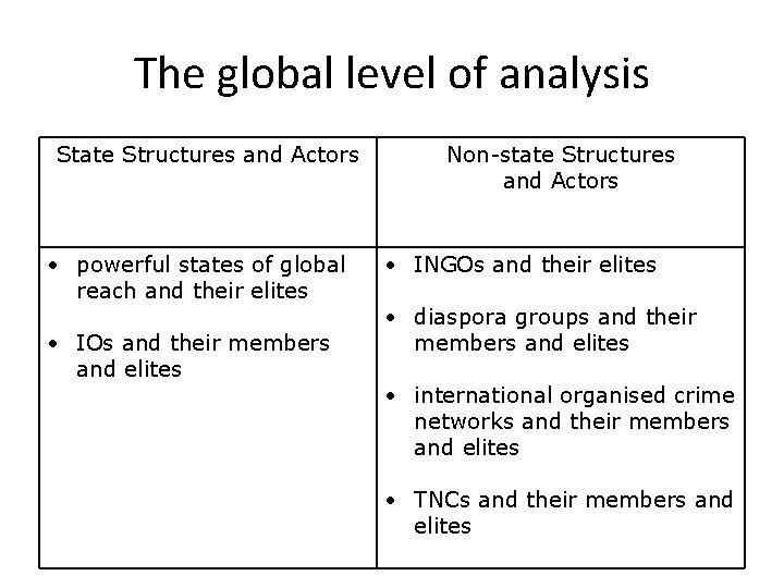 The global level of analysis State Structures and Actors • powerful states of global