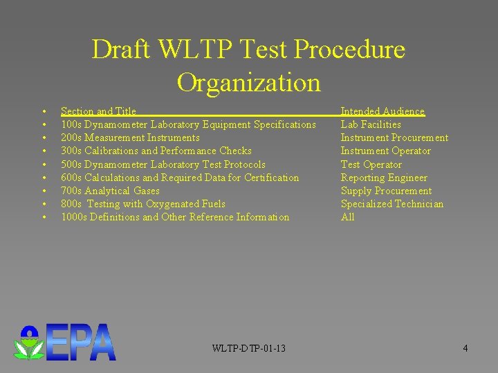 Draft WLTP Test Procedure Organization • • • Section and Title 100 s Dynamometer Draft WLTP Test Procedure Organization • • • Section and Title 100 s Dynamometer