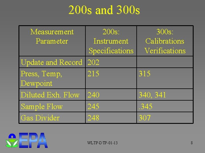 200 s and 300 s Measurement Parameter 200 s: 300 s: Instrument Calibrations Specifications 200 s and 300 s Measurement Parameter 200 s: 300 s: Instrument Calibrations Specifications