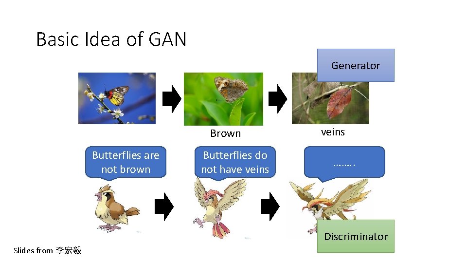 Basic Idea of GAN Generator Brown Butterflies are not brown Butterflies do not have