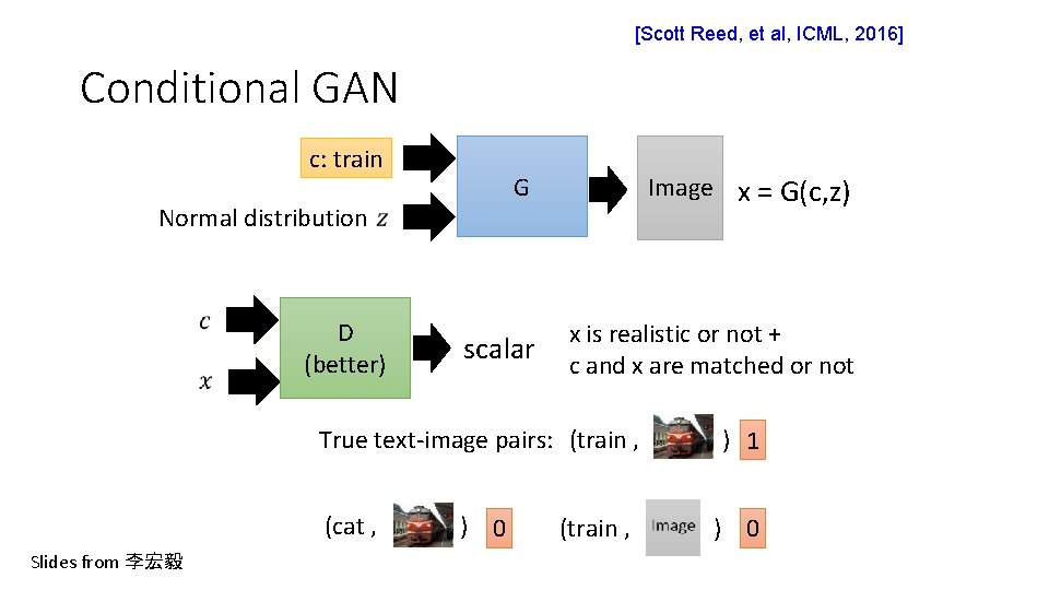 [Scott Reed, et al, ICML, 2016] Conditional GAN c: train G Image x =